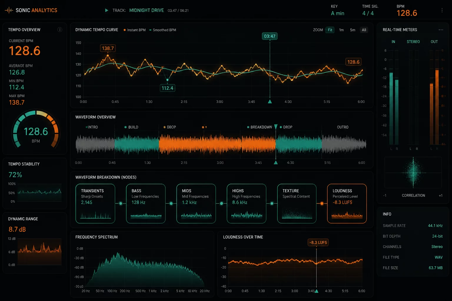Articles and Breakdowns Technical Analysis